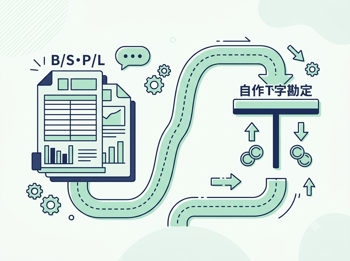 自社のBS・PLからT字勘定を作成して整理する様子を示す図