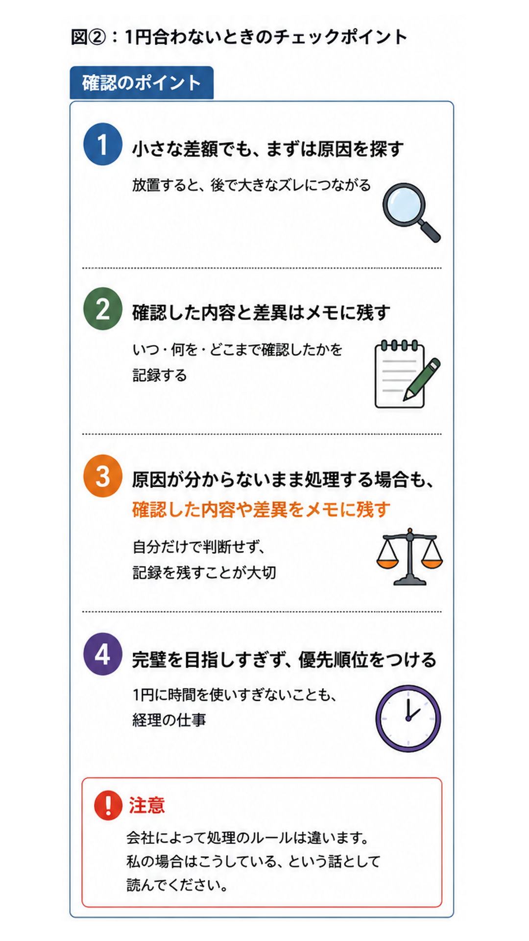 経理で1円合わないときのチェックポイント(原因を探す・メモに残す・完璧を目指しすぎない)